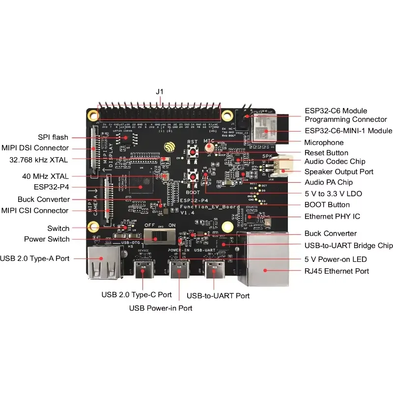 Esp32 P4 - Комплект для разработки ESP32-P4-Function-EV-Board: Отладочная плата