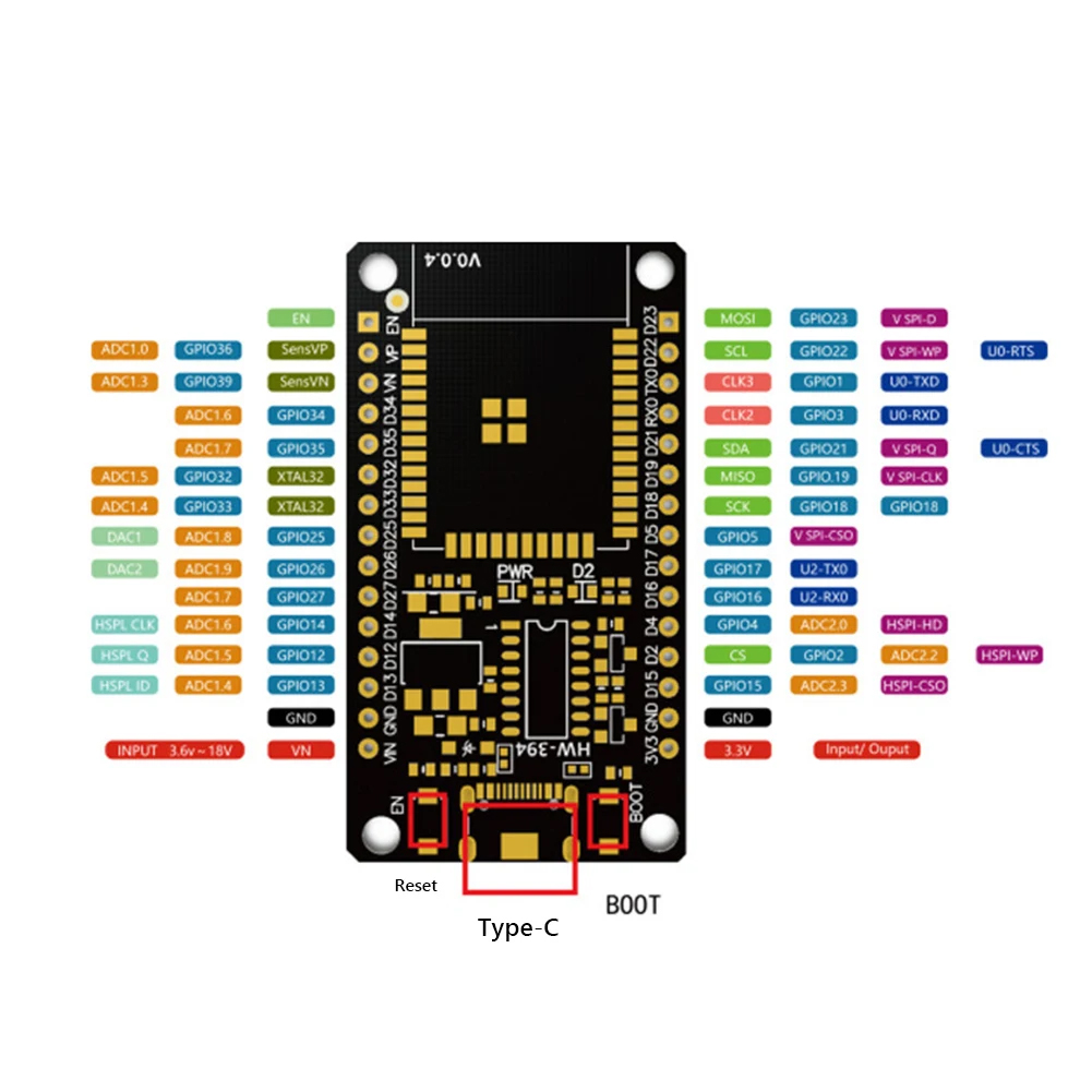 Макетная плата ESP32, модуль W – обзор и цена Esp32 Devkit