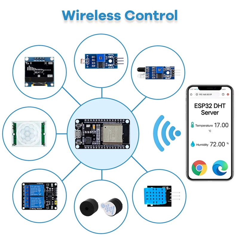 Новый комплект ESP32 для платы – обзор и цена Esp32