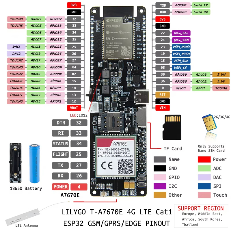 Плата разработки модуля ESP32- – обзор и цена Esp32 Wifi Bluetooth Module