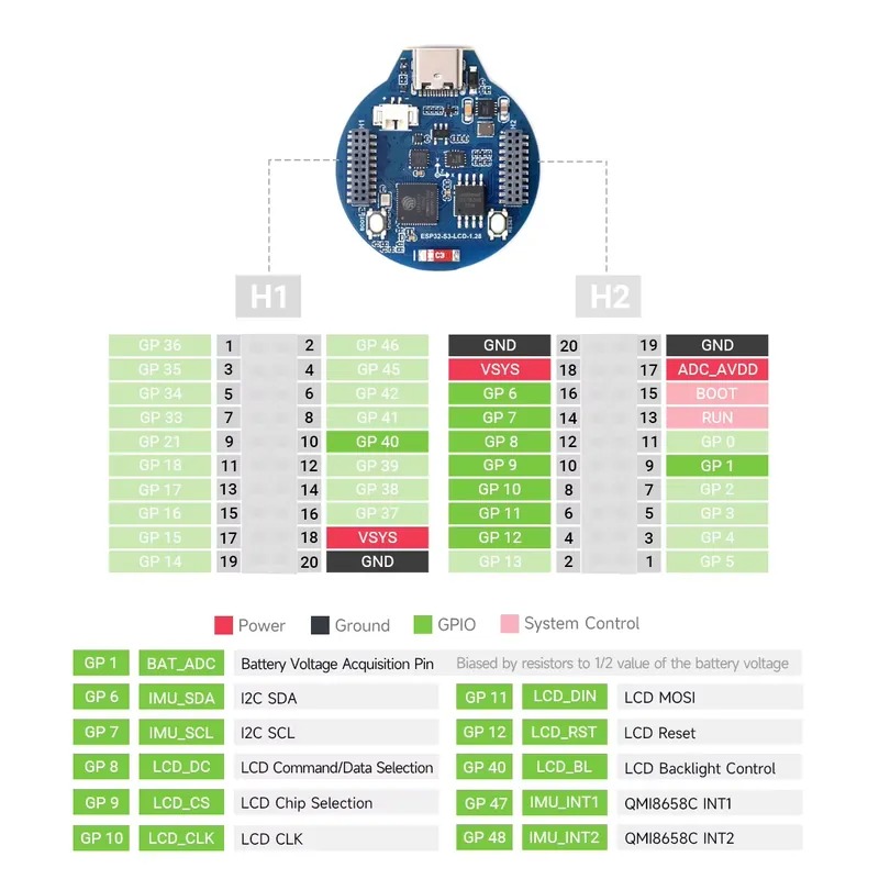 Плата для разработки ESP32-S3  – обзор и цена Esp32